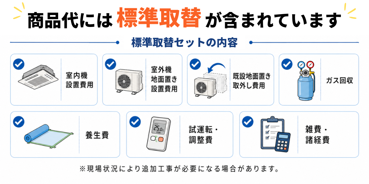 業務用エアコン専門店シンワサービスは、業務用エアコンのスピード工事、安心のアフターサポートを愛知県安城市をはじめとした西三河、知多エリアに地域密着でご提供。設置後も安心していただく為のサービスも万全。